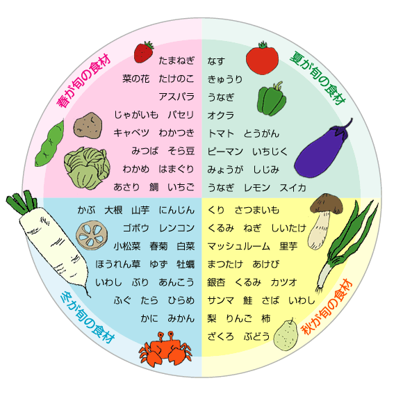 四季の食材リスト
